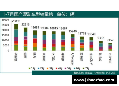 小妖球员数据分析：洞悉赛场风云